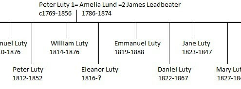 Peter Luty & Amelia Lund Family Tree