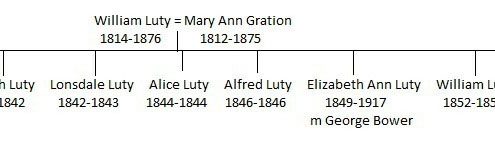 William Luty & Mary Ann Gration