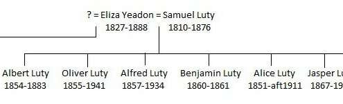 Eliza Yeadon & Samuel Luty FamilyTree