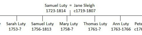 Samuel's Great Great Grandparents. Samuel Luty & Jane Sleigh Family Tree