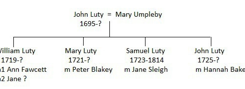 3 x Grandparents. John Luty & Mary Umpleby Family Tree