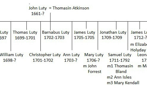 4 x Grandparents. John Luty & Thomasin Atkinson Family Tree