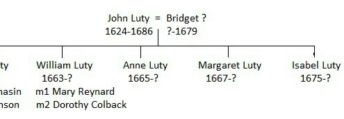 5 x Grandparents John Luty & Bridget Family Tree